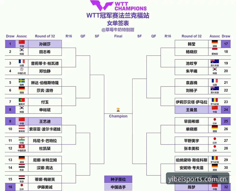 易贝体育下载怎么样 2026法网女单签表深度解析:郑钦文保分压力与王欣瑜种子突围之路